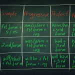 Cómo recordar palabras en inglés: técnicas para mejorar tu vocabulario