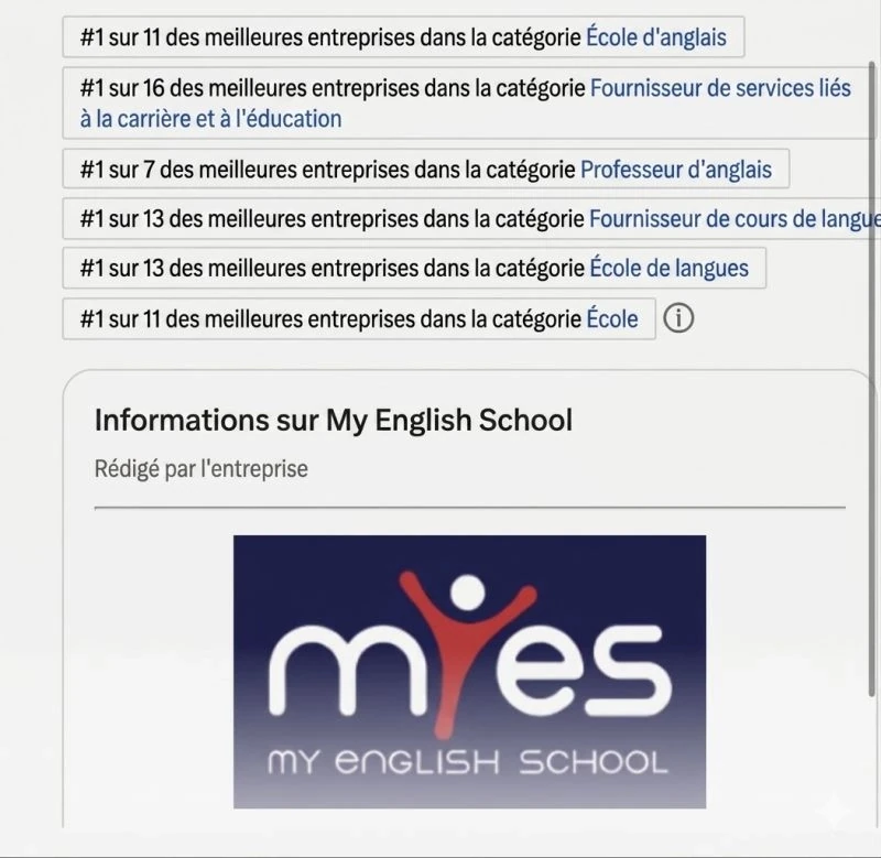 Illustration mettant en avant le classement Trustpilot de My English School. Grâce aux avis vérifiés de ses apprenants, MyES est classée numéro 1 dans plusieurs catégories liées à l'apprentissage de l'anglais et des langues. Cette reconnaissance reflète la qualité de sa méthode basée sur la pratique orale, ses petits groupes de niveau et l'accompagnement de formateurs anglophones.