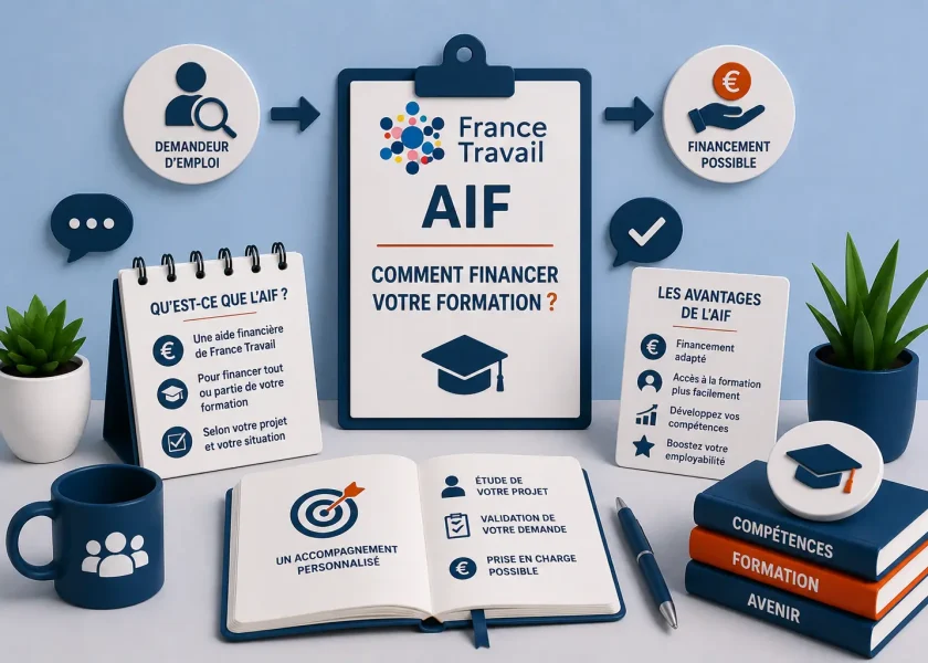 Illustration de l'AIF France Travail expliquant comment financer une formation en anglais grâce à l'Aide Individuelle à la Formation.